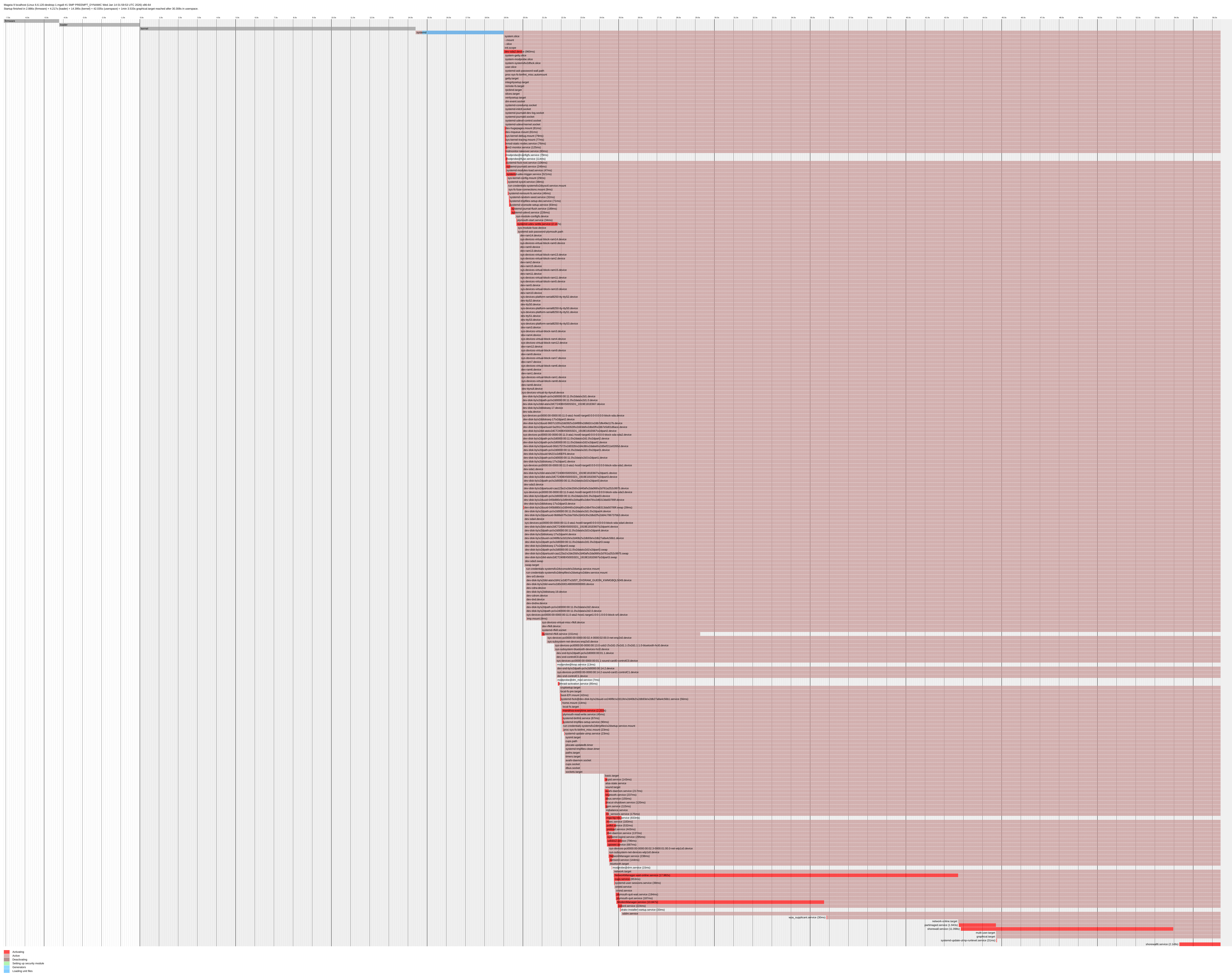 boot-marco-2026-01-28