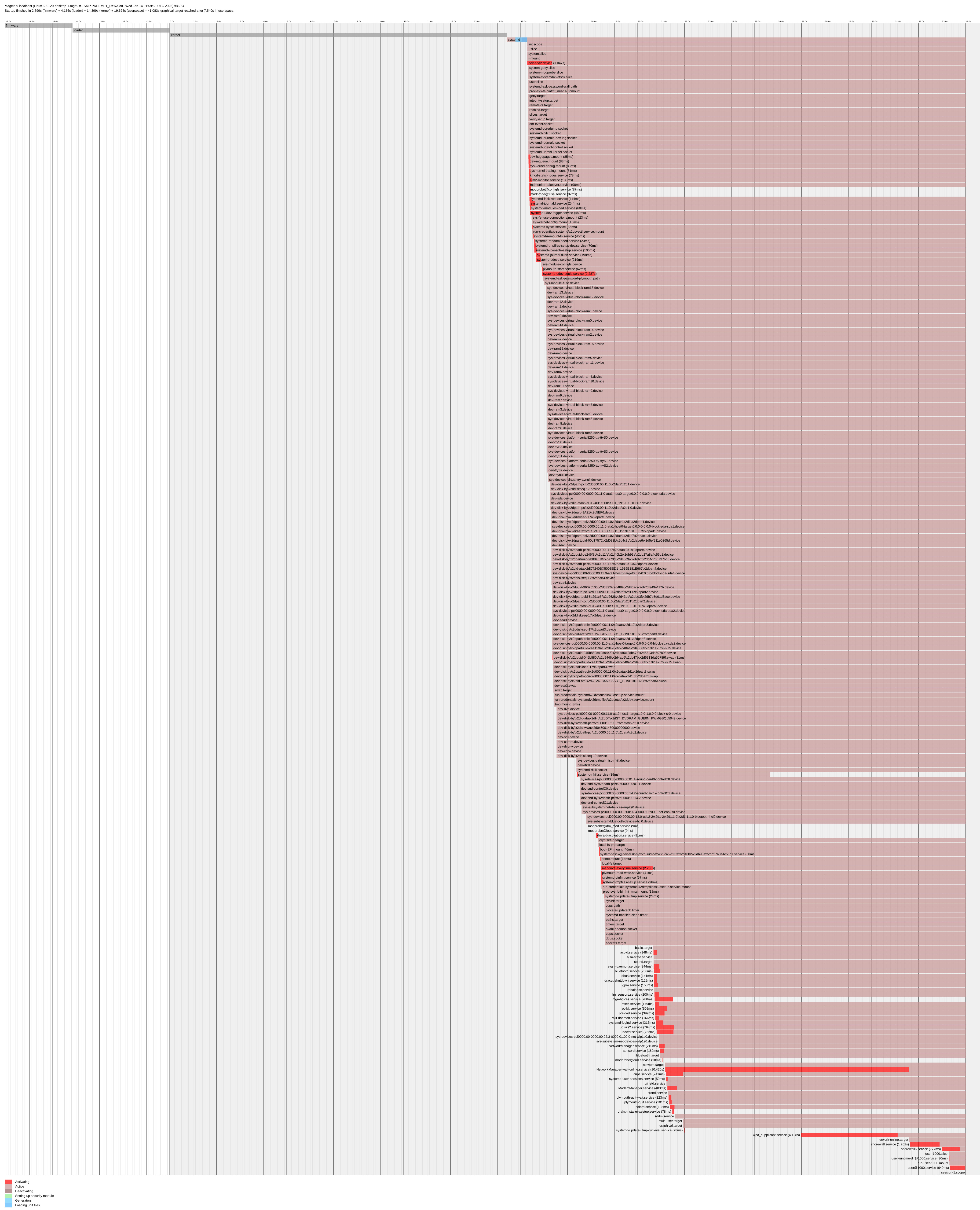 boot-root-2026-02-02_0dd4d