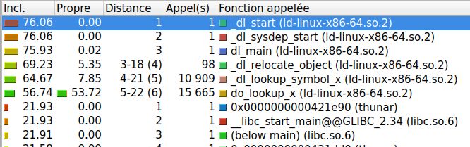grind-liste