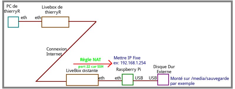 grsync3