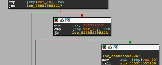 IDA Free graphe de flux execution