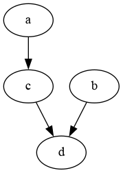 imagegraphe1