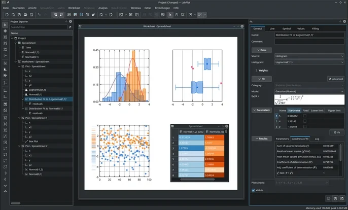 LabPlot graphique basiques