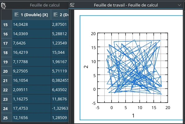 LabPlot Nuage avec lignes