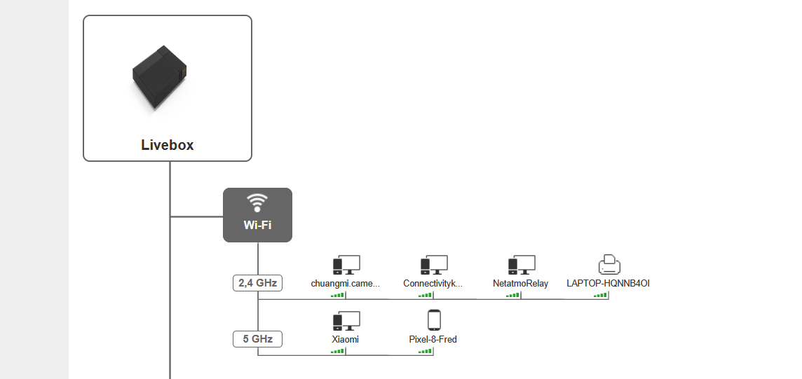 livebox_sous_windows