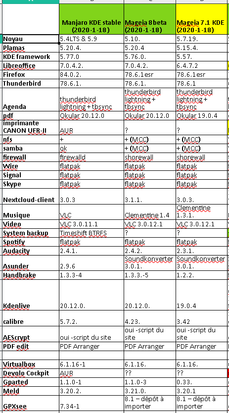 mageia7-8_manjaro mageia7-8_manjaro