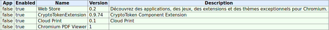 mageia_8_-_chromium_88_-_extensions mageia_8_-_chromium_88_-_extensions