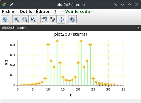 Scilab fenetre démonstrations diagramme barres
