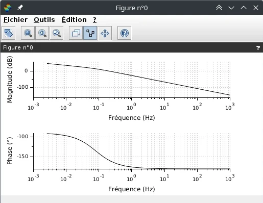 Scilab exemple LIT graphique