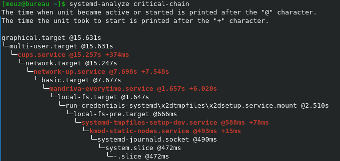 systemd-analyse critical-chain