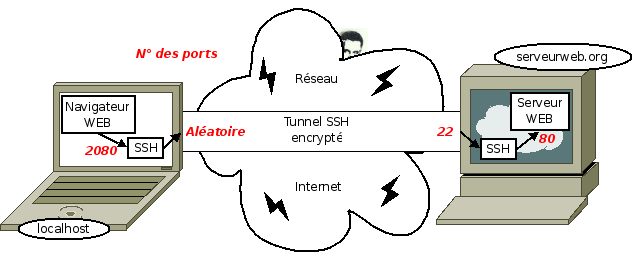 tunnel_local_ssh